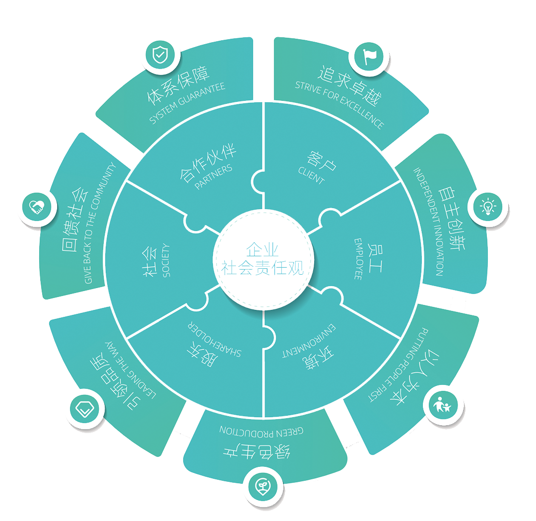 2003网站太阳集团-首页(迎接您!)